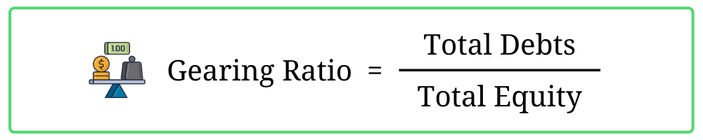 The gearing ratio of a REIT is calculated by dividing its total debt with its total equity