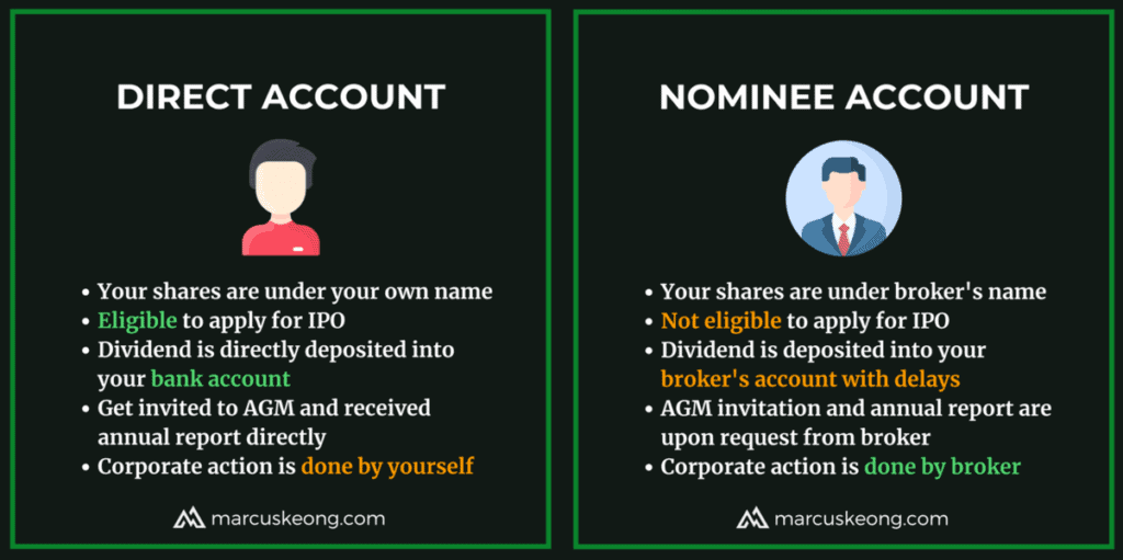 The summary of the differences between Direct Account and Nominee Account