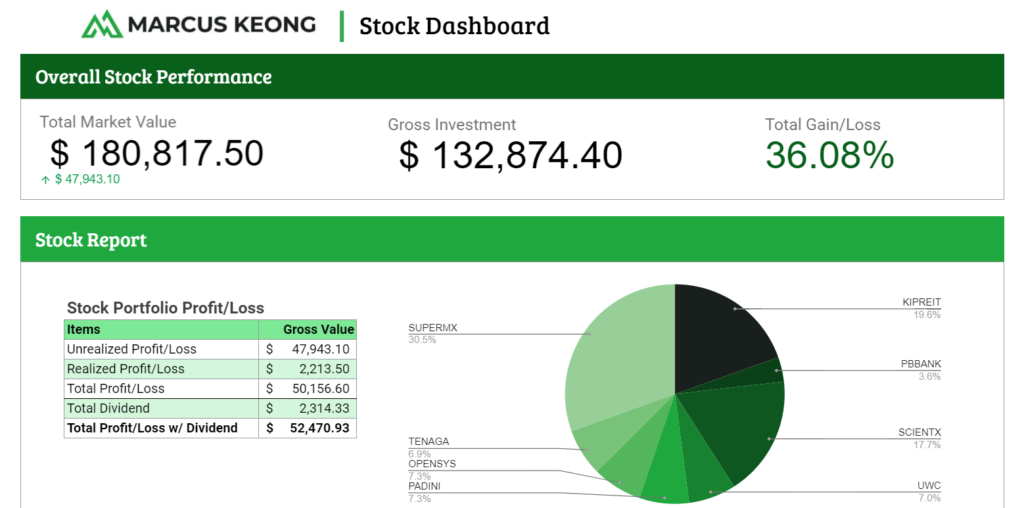 Free Stock Dashboard Spreadsheet as a giveaway for Marcus Keong blog's first anniversary