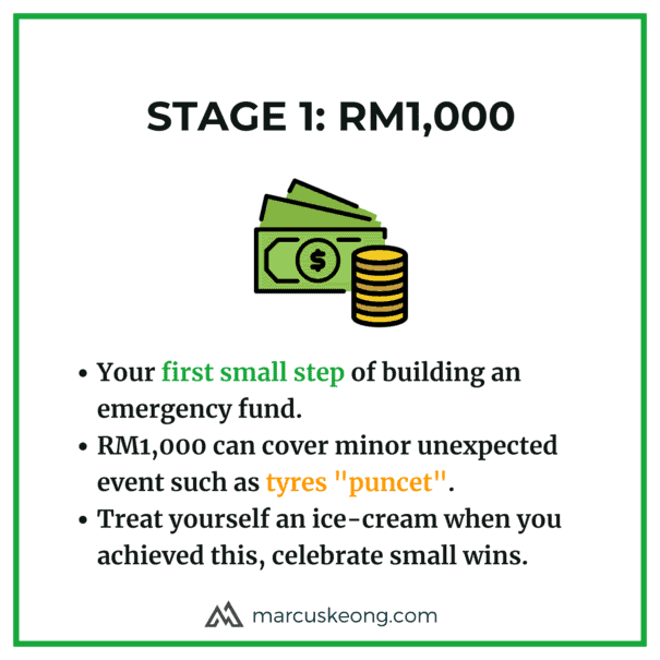 Step 1: RM1,000. This will be the first small step for those who have no savings at all.