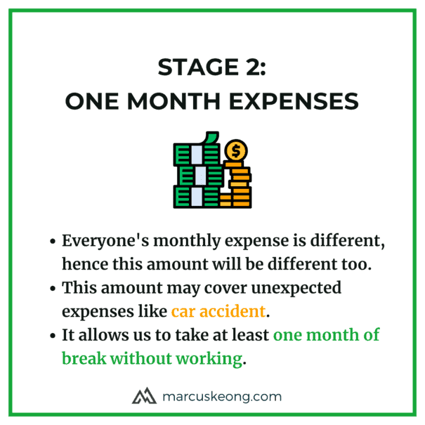 Stage 2: One month expenses. It will cover more unexpected expenses than having just RM1,000.