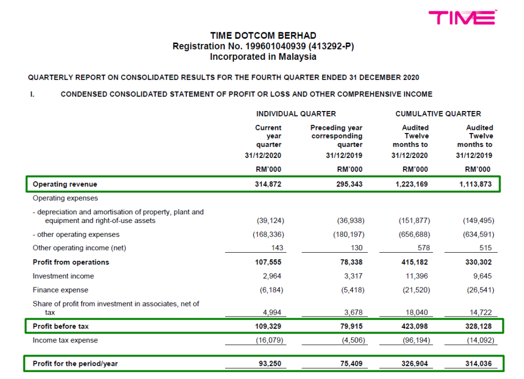 Income Statement of Time DotCom in 2020