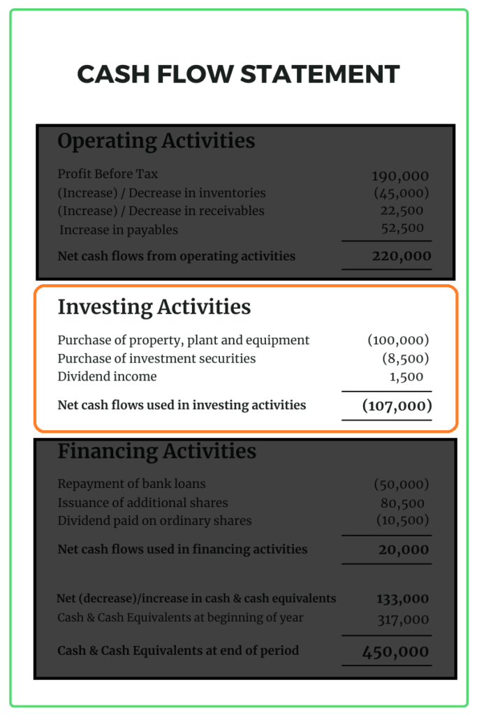 The investing activities in cash flow statement