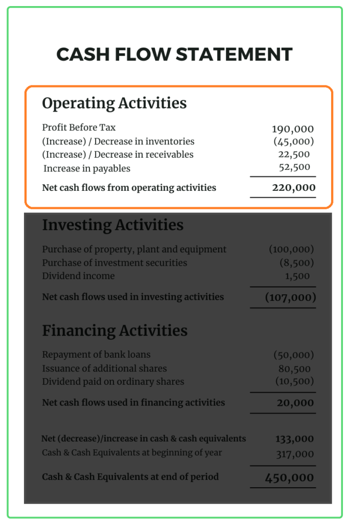 The operating activities in cash flow statement