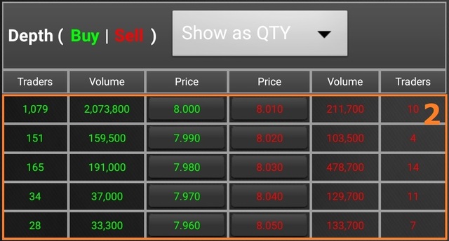 the market depth shown in Rakuten Trade, showing you how to buy and sell stocks in Malaysia