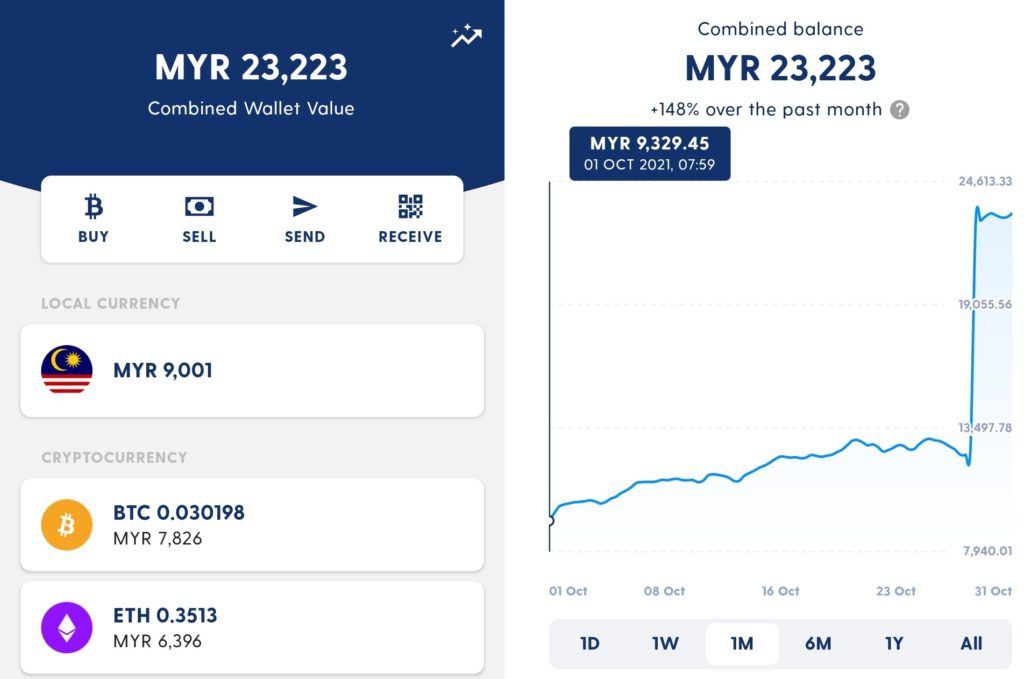 My Crypto Portfolio Update on October