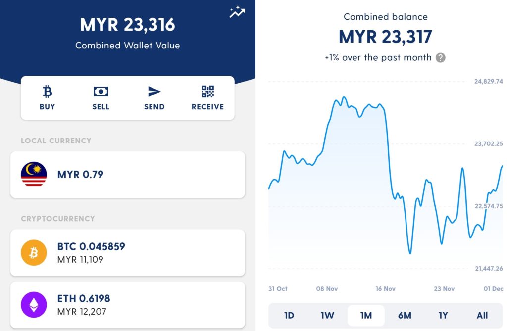 My Crypto Portfolio Update on November