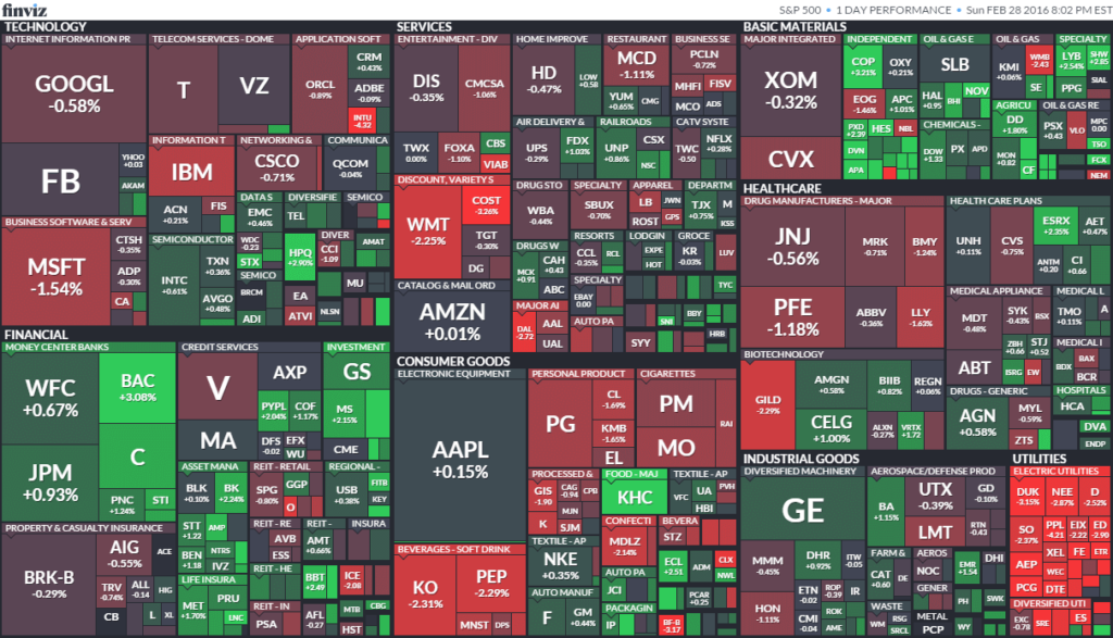 The 500 companies that tracked by S&P 500 index