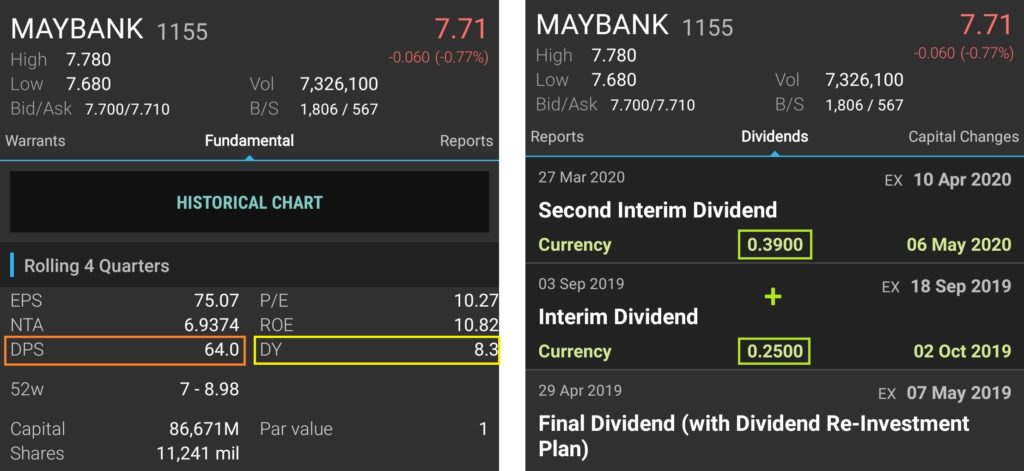Maybank dividend 2021