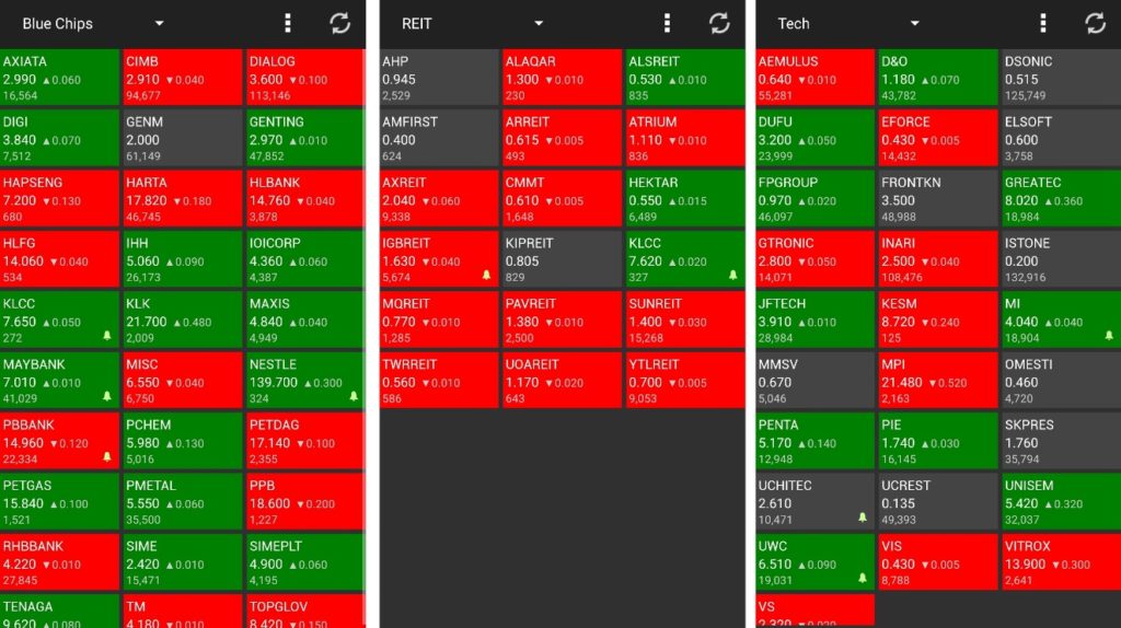 Klse screener real time