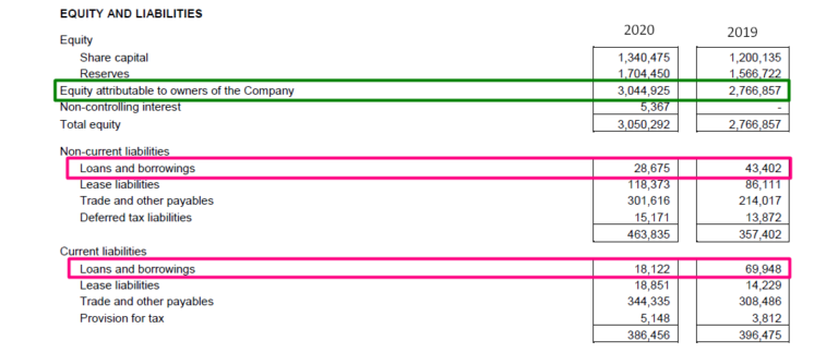 How to Read Financial Statements For Beginners - Marcus Keong