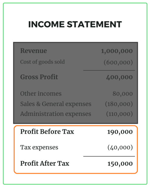 How to Read Financial Statements For Beginners - Marcus Keong