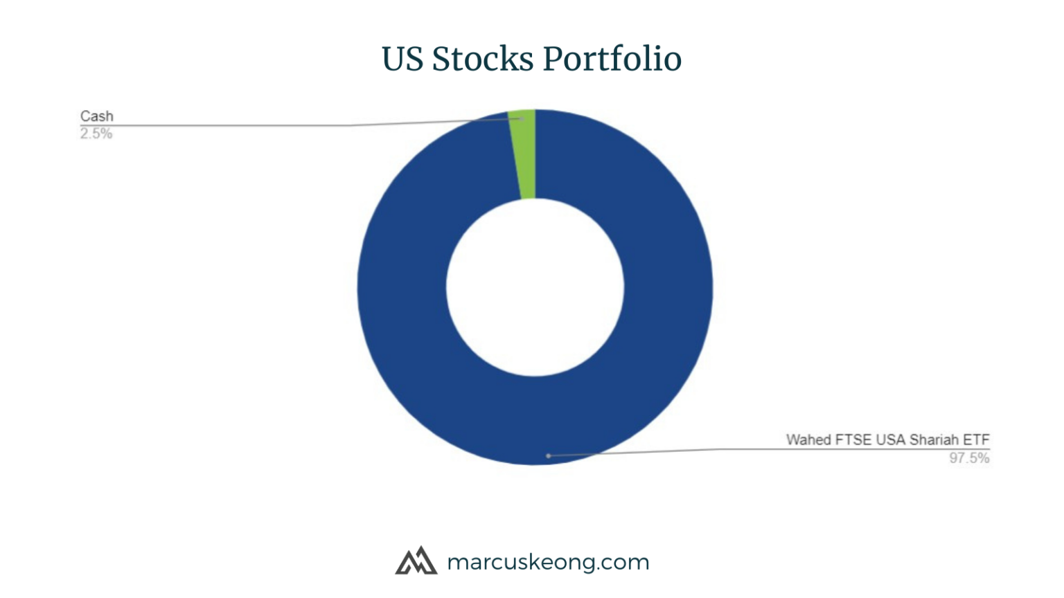 Wahed Stock