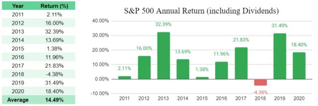 how-to-invest-in-s-p-500-index-fund-from-malaysia-marcus-keong